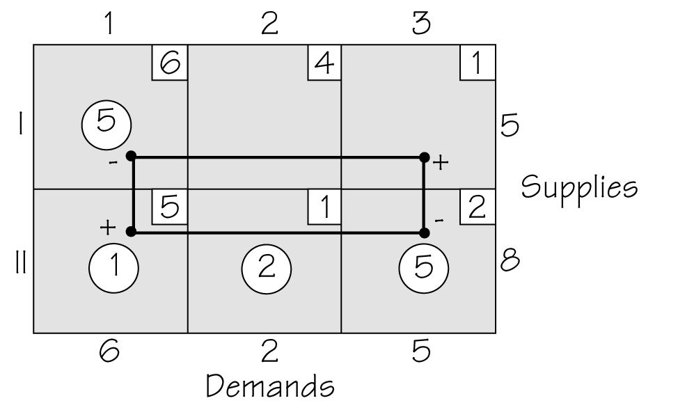 amount shipped in a circuit of cells starting at C.