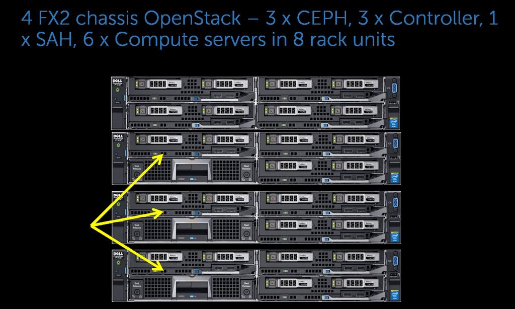 Solution Bundle 39 Figure 2: Solution Bundle and Red Hat Ceph Storage Cluster The Red Hat Ceph Storage cluster provides data protection through replication, block device cloning, and snapshots.