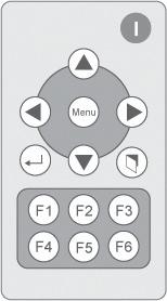 IR Remote Control ON/OFF F2: Select HDMI source device connected to HDMI In 2 F1: Select HDMI source device connected to HDMI In 1 F3: Mute sound 4 Note: All other buttons (not labeled) are not used