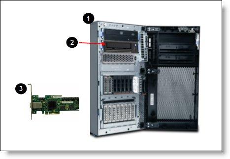 Popular configurations In this section, we illustrate how you can use the IBM Half-High LTO Generation 5 SAS Tape Drive in configurations.