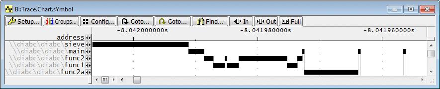 List window and windows that display a graphical representation of the recorded trace information provide a Find button to open the Trace Find