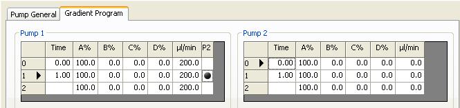 3 Instrument Method Setup Pump Instrument Method Settings Figure 48. Gradient page for a dual-pump system At 1.