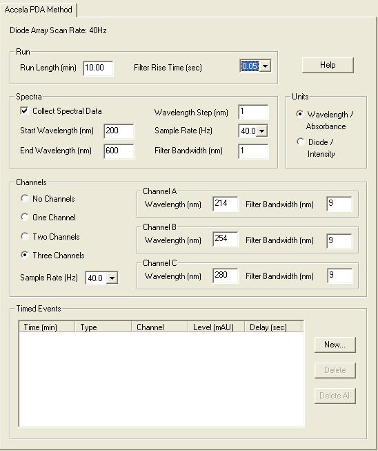 3 Instrument Method Setup PDA Detector Instrument Method Parameters Figure 54. Accela PDA Method page with the default settings for Wavelength/Absorbance 2.