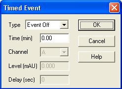 3 Instrument Method Setup Triggering an External Device with the PDA Detector The Timed Event dialog box appears (see Figure 58). Figure 58. Timed Event dialog box 2.