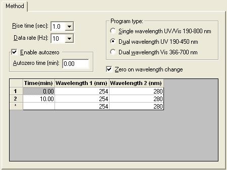3 Instrument Method Setup UV-Vis Detector Instrument Method Parameters 5.