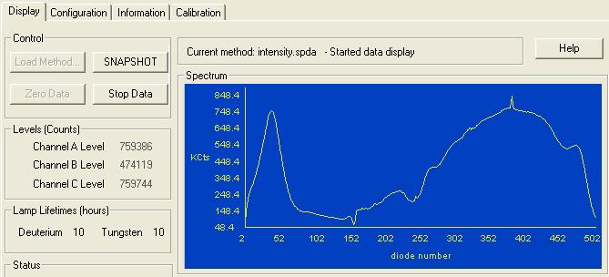 9 PDA Detector Performance Check and Calibration Verifying the Performance of the PDA Detector Figure 172.