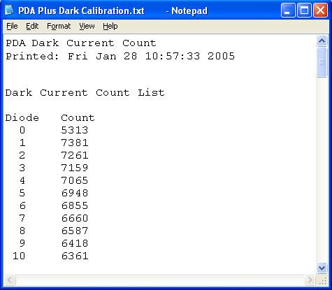 9 PDA Detector Performance Check and Calibration Calibrating the PDA Detector Figure 179. PDA dark current calibration text file 9.