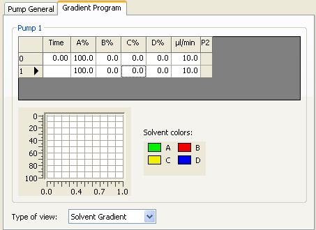3 Instrument Method Setup Pump Instrument Method Settings Figure 44. Gradient Program page 4. For time = 0.00, do the following: a.