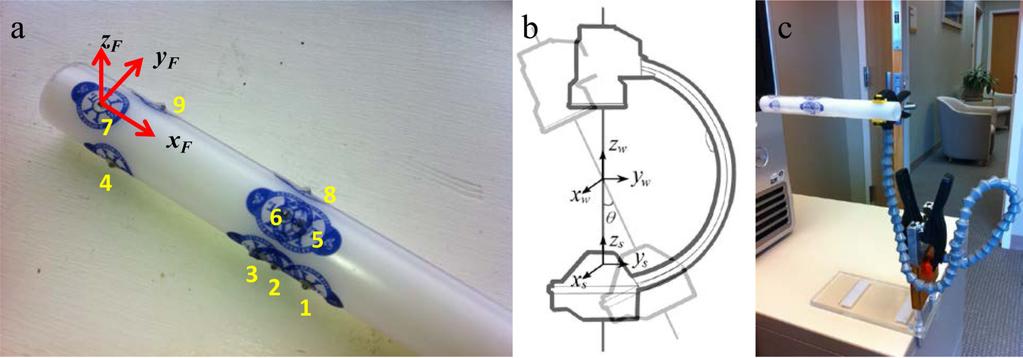 Kuo et al. Page 7 Figure 2. Illustrations of simple cylindrical point-based fiducial. (a) Photograph of fiducial with markers numbered and coordinate system defined.