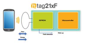 Access protection Ensure that data written in EEPROM from tag cannot be