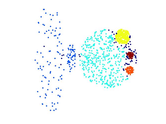 Jarvis-Patrick Clustering First, the k-nearest neighbors of all points are found In graph terms this can be regarded as breaking all but the k strongest links from a point to other points in the