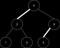 c) Insert 7 into the following red black tree.