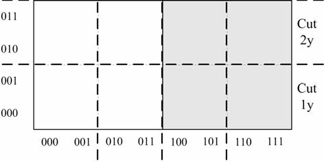 Pointers correspond to aggregated subspaces are associated with the child node. 3.