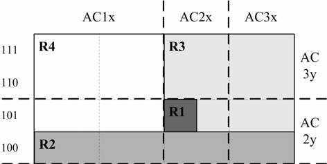 The search space is partitioned into 4*4=16 sub-spaces (Figure 2). In the first aggregation step, contiguous cuttings are aggregated if they share the same set of rules.