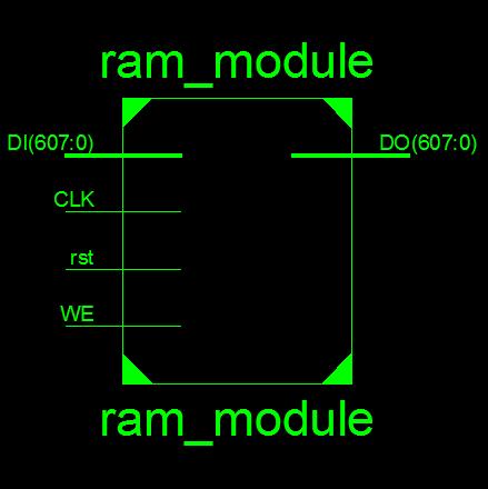 DESIGN AND IMPLEMENTATION OF OPTIMIZED PACKET CLASSIFIER Figure - 8: RTL schematic view of RAM The implementation of 76X8 RAM is described in this section.