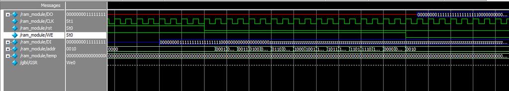 This RAM module is implemented using Verilog HDL. [Figure 8] shows the inputs and outputs of the RAM. Since the address is of 8 bits there are 256 memory locations to store the data.