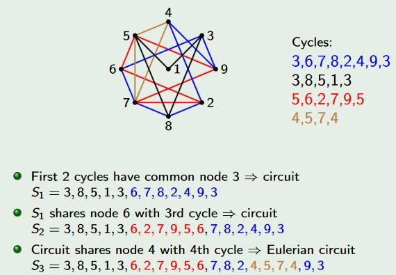Eulerian circuit Proof 3>1 Suppose that the edges of G can be partitioned into k edge-disjoint cycles C n1... C nk.