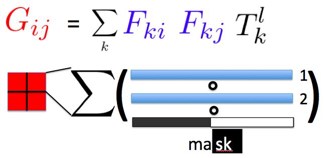 Figure 7. Illustration of masked Gram matrix calculation.