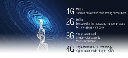 The organization Nextel was planned to launch WiMAX over 4 G broadband mobile networks in United States (US).