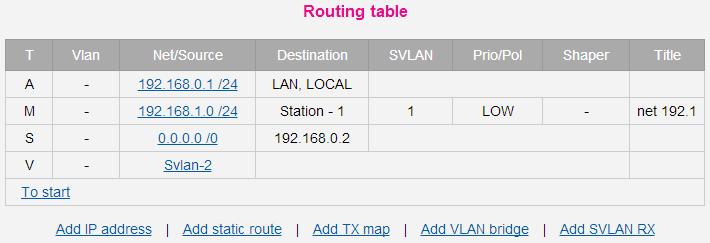 Figure 19 Configuration of additional static IP route The following figures represent Routing tables of the Stations.