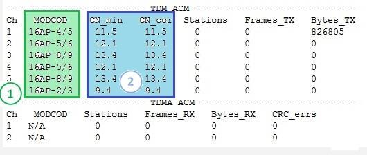 7.5.3 ACM status ACM performance can be reviewed at Advanced Network ACM. Figure 47 Configuration and statistics of the modulator 1.