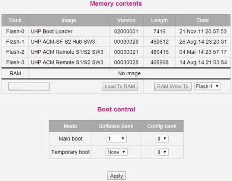 8. ROUTER FIRMWARE 8.1 SW Memory Banks UHP software (SW) is placed in non-volatile flash memory.