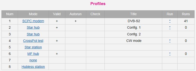 4. PROFILES 4.1 Profiles basics Profile is a set of settings needed to set up station or network service. UHP configuration includes 8 profiles. All of them are independent of one another.