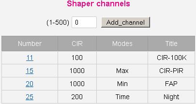 - Templating allows copying of equal settings to many stations to avoid creation of many equal channels. - One channel can be used for both forward shaping and station.