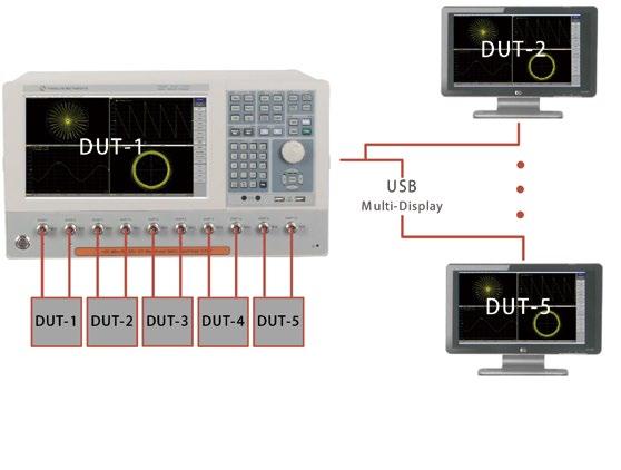 Multi-DUT Measurement Compared to conventional multiport test scheme of VNA+matrix switch, T5845A not only