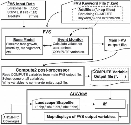 McMahan, Courter, and Smith FVS-EMAP: A Simple Tool for Displaying FVS Output in ArcView GIS Figure 1 The FVS-EMAP project interface. The project interface resembles a typical blank ArcView project.