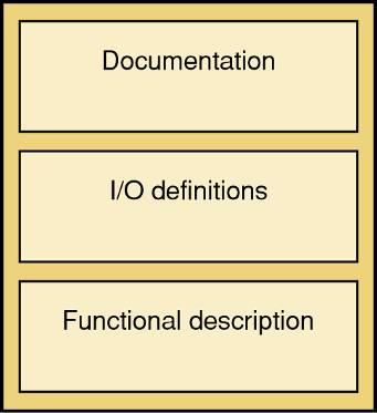 Format refers to a definition of inputs, outputs & how the output responds to the input (operation).