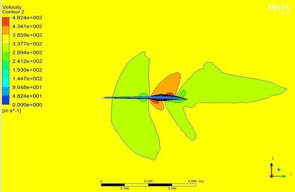 swept wing Fig 18 Velocity contours