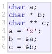 Pointer to Pointer Arithmetic void pointers point to no particular type void increase (void *data, int psize) if (psize == sizeof (char)) char &pchar; pchar = (char *) data; ++(*pchar); else if