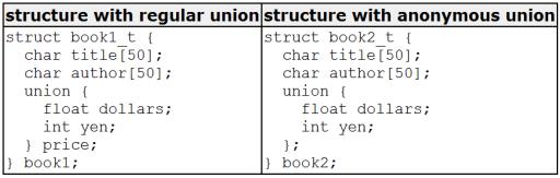 Unions anonymous union Enumerated Types declaration usage