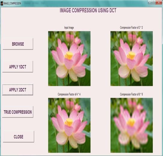 Table 2 Image Compression Using 1DCT SERIAL NO SIZE OF IMAGE 1 DCT CF2 1 DCT CF4 1DCT CF8 1 73KB 36KB 31KB 26KB 2 128KB 26KB 25KB 22KB 3 147KB 12KB 10KB 9KB 4 117KB 93KB 78KB 65KB 200 Figure 3 Image