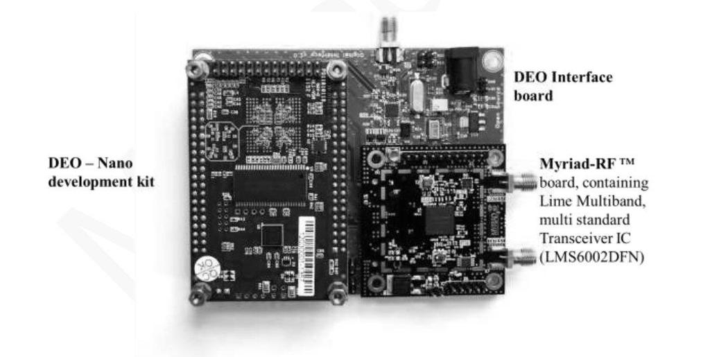 Lime Microsystems through their Myriad open source subsidiary also has developed a MyriadRF board that contains the LMS6002D chip.