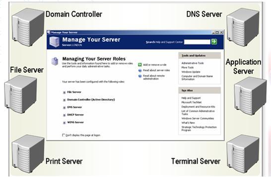 - Các máy điều khiển vùng (domain controller DC) không còn phân biệt là PDC (Primary Domain Controller) hoặc là BDC (Backup Domain Controller). - Bây giờ, đơn giản chỉ còn là DC.