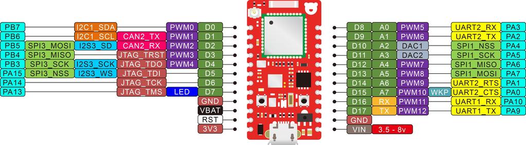 RedBear Duo Uses similar code library to Particle IDE and Arduino Bluetooth