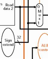 Control Signals ALUSrc True: