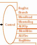 Control Design: Outputs Signal R-Format lw sw beq RegDst ALUSrc MemtoReg RegWrite MemRead