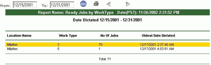 Ready Jobs by Work Type 1. To access this report click on the Reports menu item and click your cursor on the Ready Jobs by WorkType menu item.