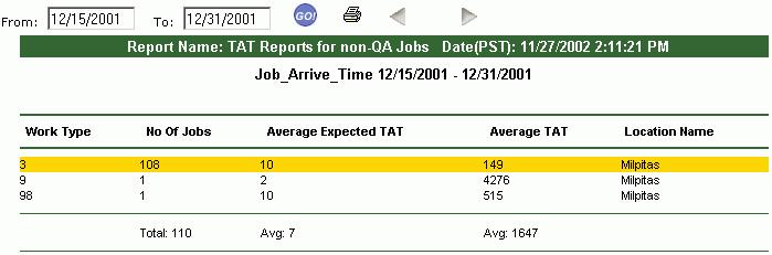 TAT Reports for Non-QA Jobs 1. To access this report click on the Reports menu item and click your cursor on the TAT Reports for non-qa Jobs menu item.