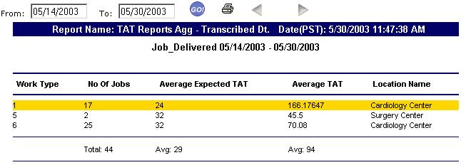 TAT Reports Aggregate (Transcribed Date) 1. To access this report click on the Reports menu item and click your cursor on the TAT Reports - Aggregate menu item.