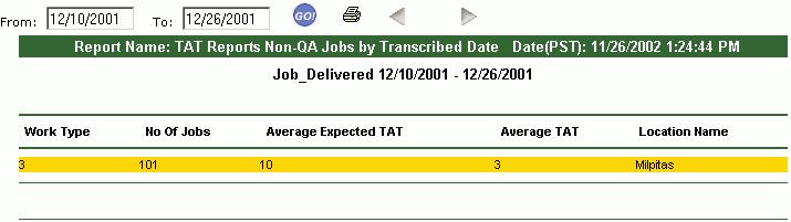 TAT Reports for Non-QA Jobs (Transcribed Date) 1. To access this report click on the Reports menu item and click your cursor on the TAT Reports for non-qa Jobs menu item.