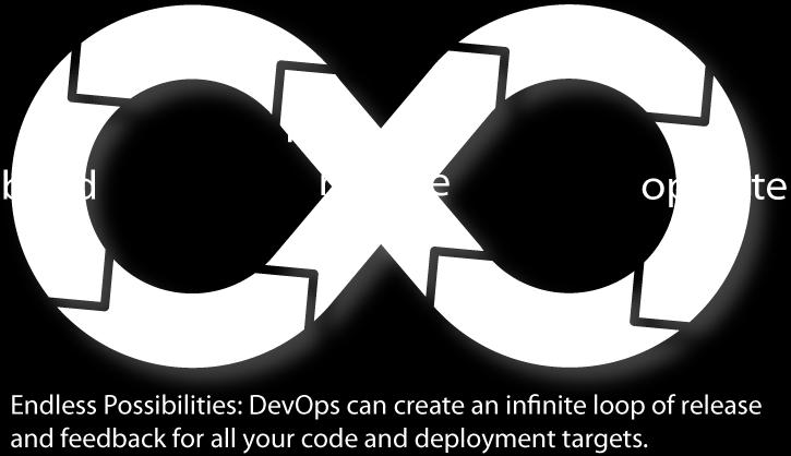 DevOps integral to as-a-service A practice that emphasizes the collaboration of software developers, testers, operators, and other IT professionals in automating the process of software delivery.