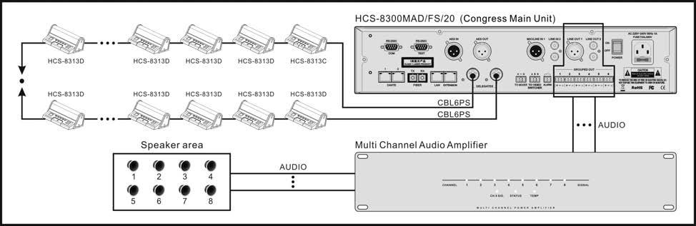 HCS-8300 and HCS-4100/50 Series Congress Main Units Function list Type No. Speech Voting Graphic LCD 64CHs SI Mic.