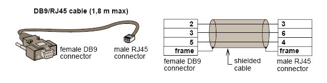 3.3 Configuration of the JBUS/MODBUS communication parameters Connect the RS232 link to a terminal (Microsoft Hyper terminal) Use the cord supplied with the card.