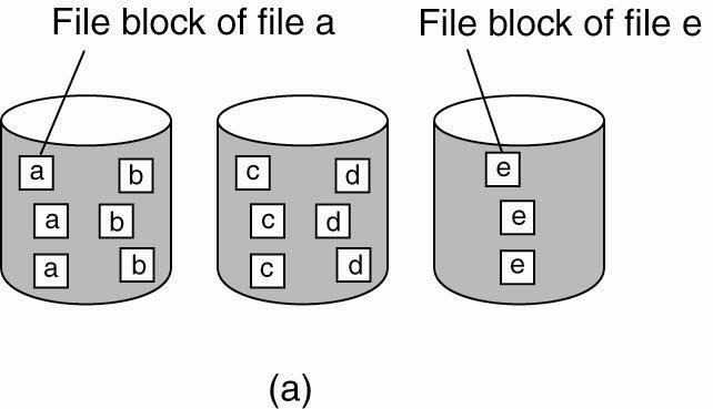 Cluster-Based Distributed File Systems (1)