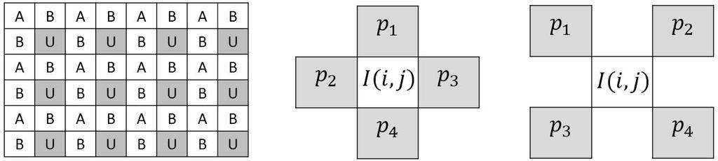 (a) (b) (c) Fig. 1. The proposed pixel distribution (a), the prediction context used by set B and the scheme of [8] (b), the prediction context used by set A (c). selected using the hiding key.