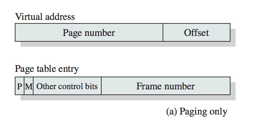 Paging The term virtual memory is usually associated with systems that employ paging Use of paging to achieve virtual memory was first reported for the Atlas computer Each process has its own page